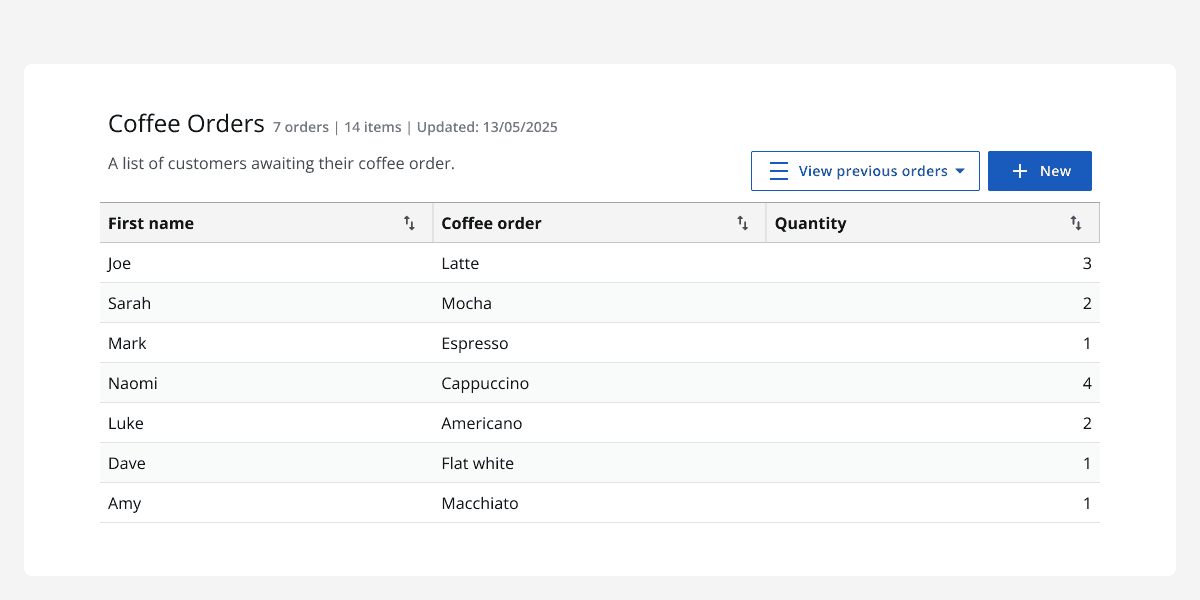A table and title bar showing 7 rows with first names, coffee orders and quantities.