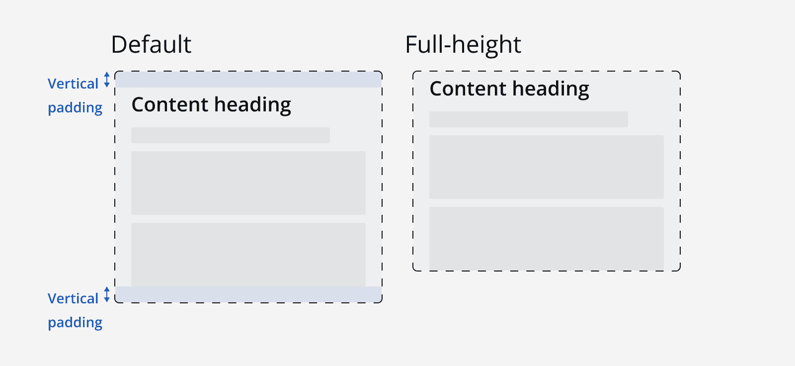 Two section containers. The first section container has vertical padding included at the top and bottom of the container, whereas the second section container is full-height and has no vertical padding.