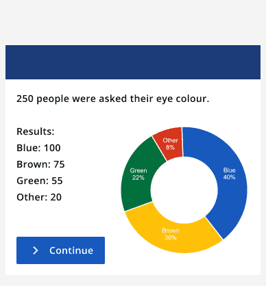 A graphic of a survey regarding eye colour. Results are conveyed by short lines of text and by a pie chart that displays the results in a more visible solution.