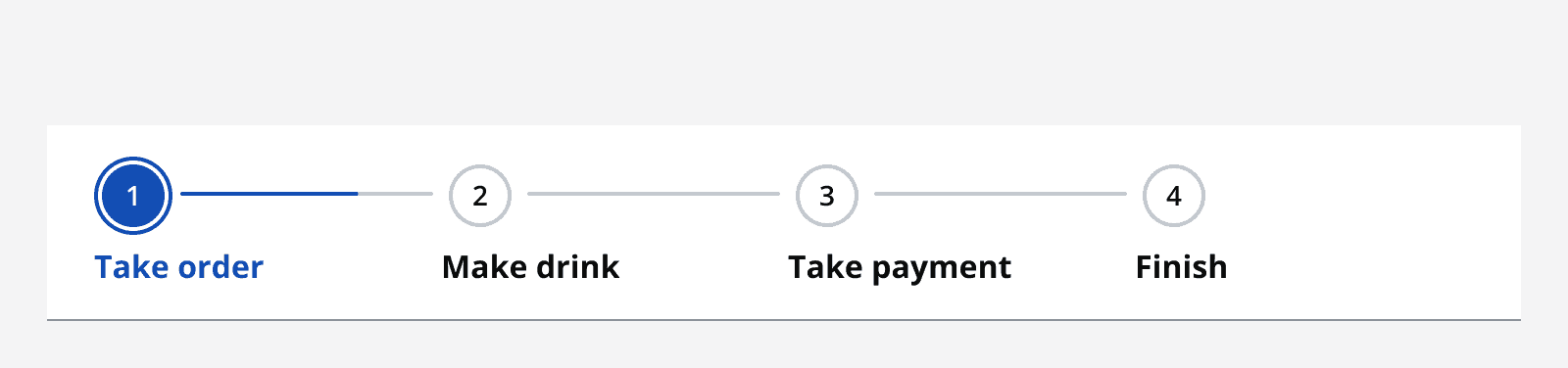 An image showing a stepper with four steps, labelled 'Take order', 'make drink', 'Take payment', and 'Finish’. The first step is selected.