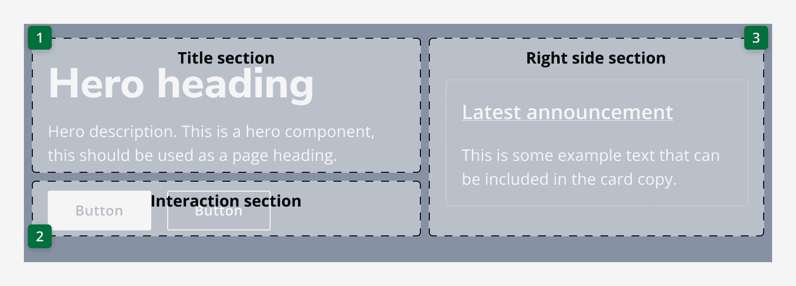 A diagram of the hero banners main sections. The title section is labelled as first, the interaction section as second and the right-hand section as third.