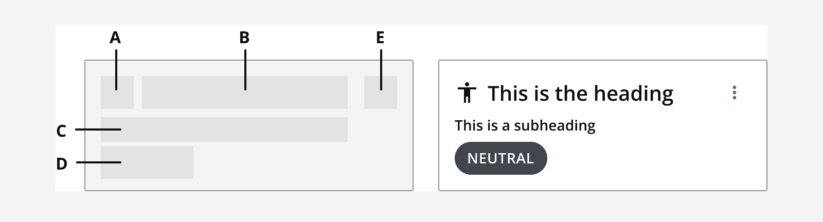 The anatomy of a horizontal card with spacious layout showing the heading area and annotations for each of the five elements displayed.