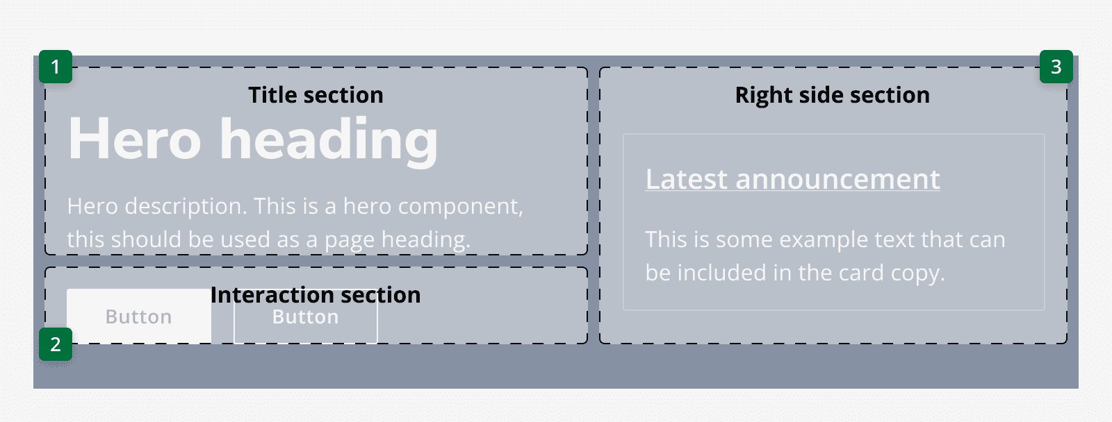 A diagram of the hero banners main sections. The title section is labelled as first, the interaction section as second and the right-hand section as third.