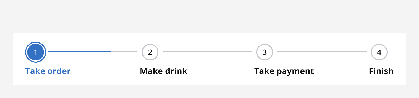 An image showing a stepper with four steps, labelled 'Take order', 'make drink', 'Take payment', and 'Finish’. The first step is selected.