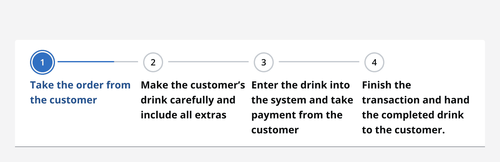 An image showing a stepper with four steps, each with very long labels. The first step is selected.