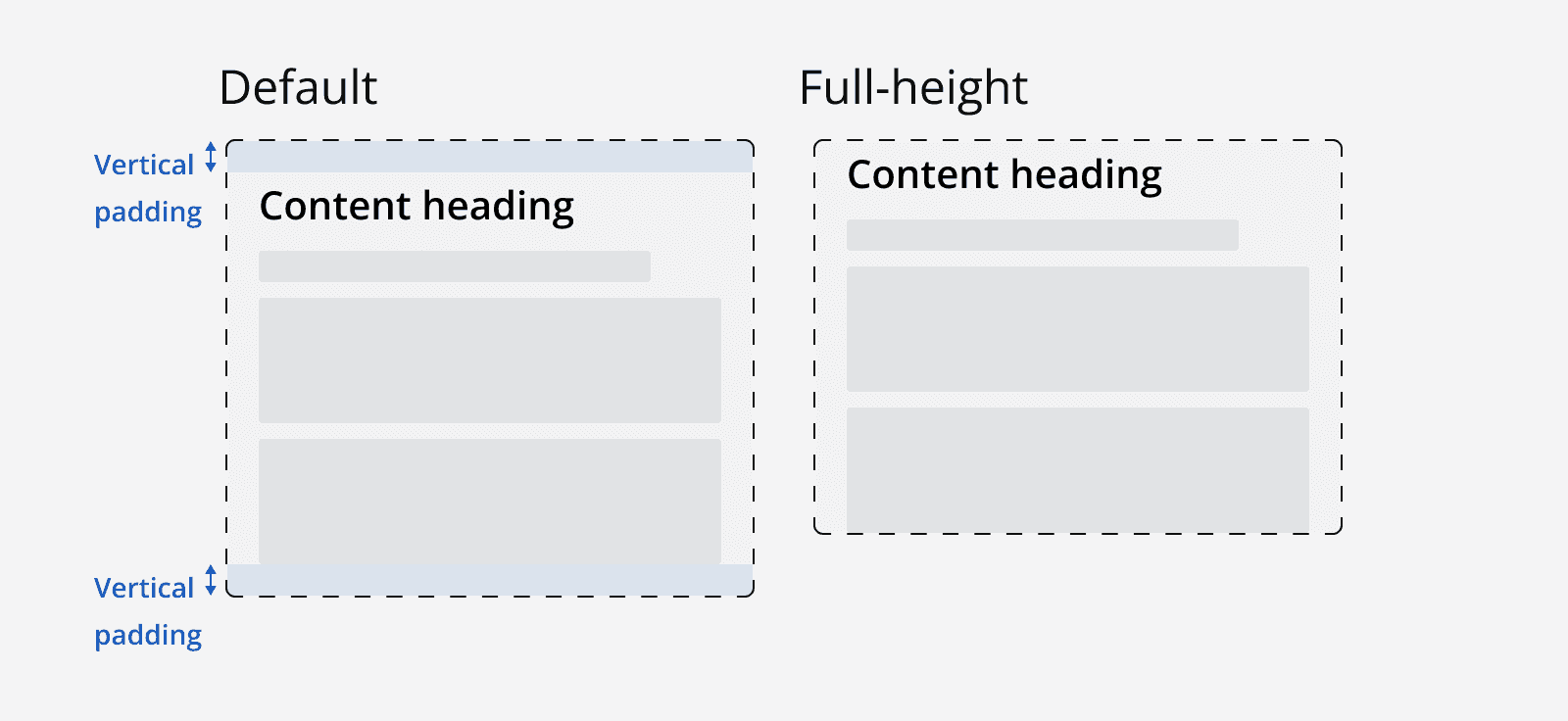 Two section containers. The first section container has vertical padding included at the top and bottom of the container, whereas the second section container is full-height and has no vertical padding.